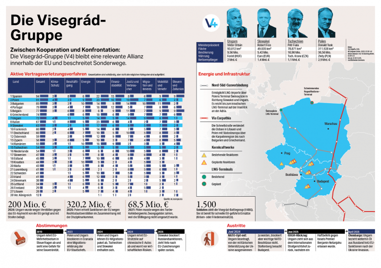 visegrad1